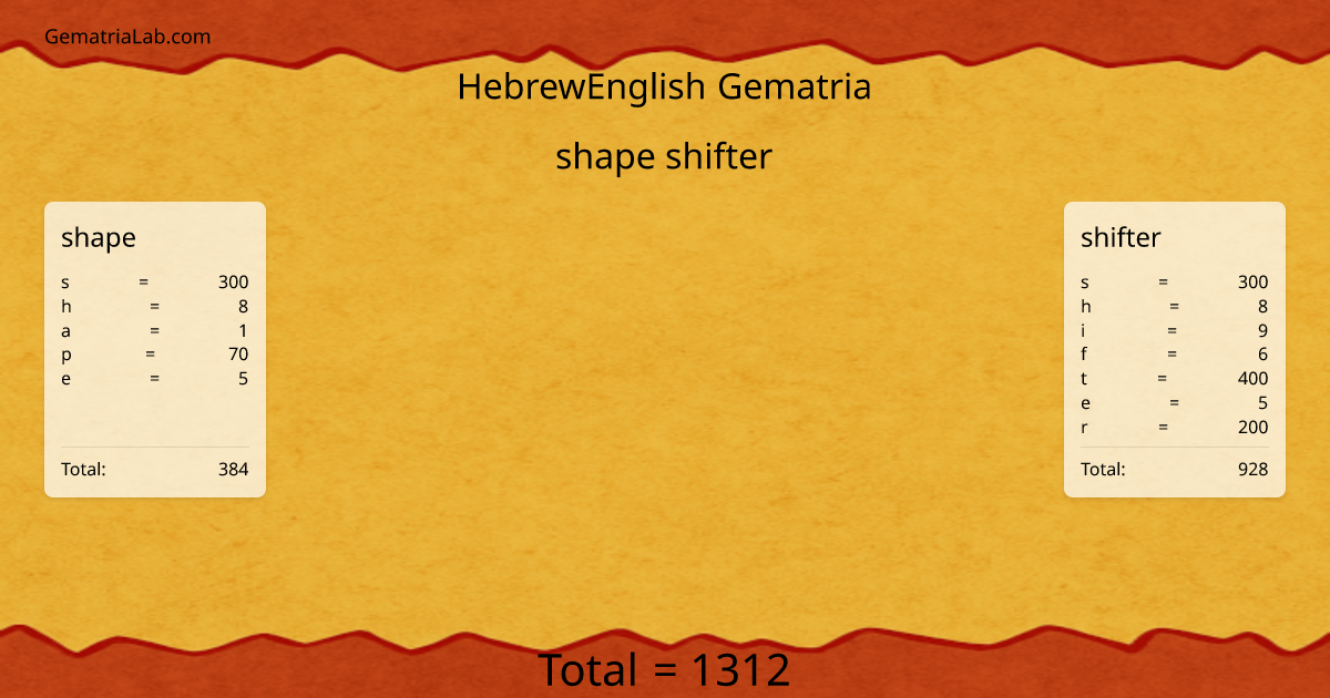 shape shifter in hebrewEnglish Gematria